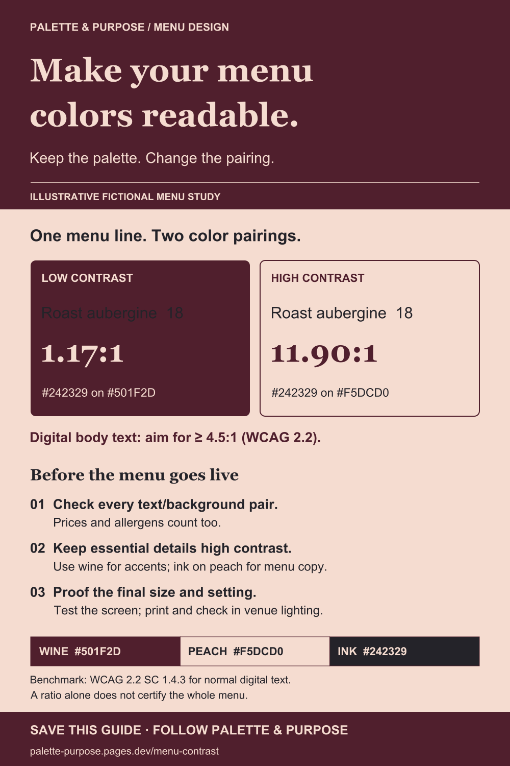 Illustrative menu guide comparing ink on burgundy at 1.17:1 with ink on peach at 11.90:1, plus color roles and separate screen and print checks.